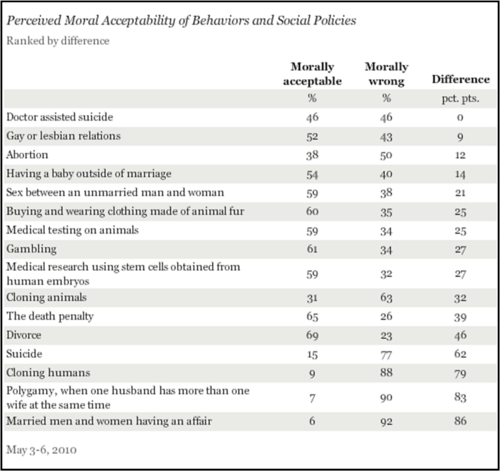 gallup 2010 all.png